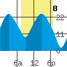 Fire Island tide chart for Monday, March 8, 2021