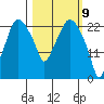 Fire Island tide chart for Tuesday, March 9, 2021