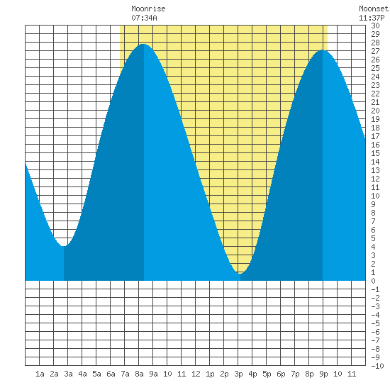 Fire Island tide chart for Tuesday, April 13, 2021