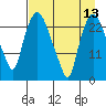 Fire Island tide chart for Tuesday, April 13, 2021