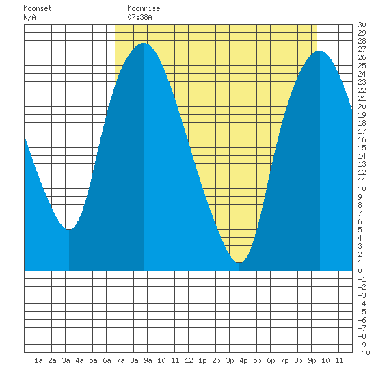 Fire Island tide chart for Wednesday, April 14, 2021