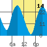 Fire Island tide chart for Wednesday, April 14, 2021
