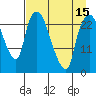 Fire Island tide chart for Thursday, April 15, 2021