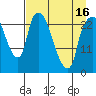 Fire Island tide chart for Friday, April 16, 2021