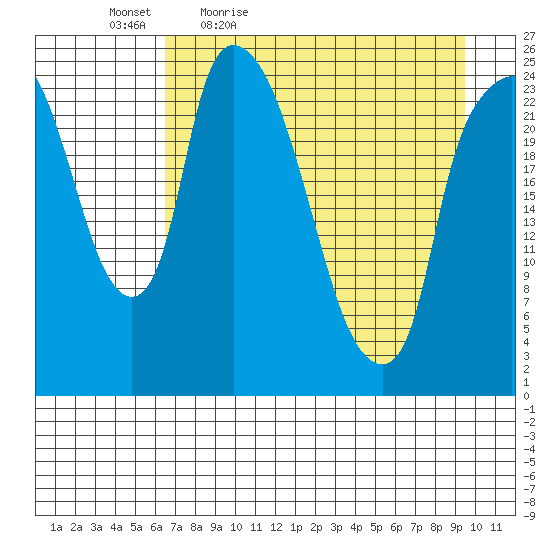 Fire Island tide chart for Saturday, April 17, 2021