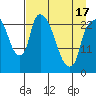 Fire Island tide chart for Saturday, April 17, 2021