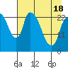 Fire Island tide chart for Sunday, April 18, 2021
