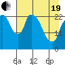 Fire Island tide chart for Monday, April 19, 2021