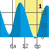 Fire Island tide chart for Thursday, April 1, 2021