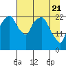Fire Island tide chart for Wednesday, April 21, 2021