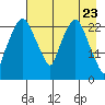 Fire Island tide chart for Friday, April 23, 2021