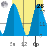 Fire Island tide chart for Monday, April 26, 2021