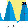 Fire Island tide chart for Wednesday, April 28, 2021