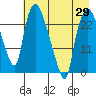Fire Island tide chart for Thursday, April 29, 2021