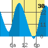 Fire Island tide chart for Friday, April 30, 2021