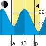 Fire Island tide chart for Sunday, April 4, 2021