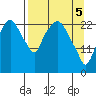 Fire Island tide chart for Monday, April 5, 2021