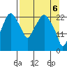Fire Island tide chart for Tuesday, April 6, 2021