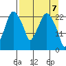 Fire Island tide chart for Wednesday, April 7, 2021