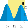 Fire Island tide chart for Thursday, April 8, 2021