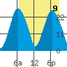 Fire Island tide chart for Friday, April 9, 2021