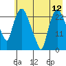 Fire Island tide chart for Wednesday, May 12, 2021
