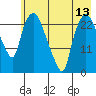 Fire Island tide chart for Thursday, May 13, 2021