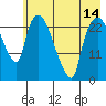 Fire Island tide chart for Friday, May 14, 2021