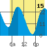 Fire Island tide chart for Saturday, May 15, 2021