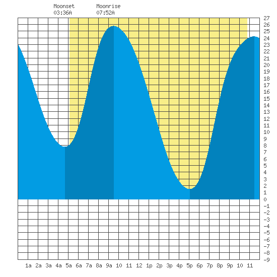 Fire Island tide chart for Sunday, May 16, 2021