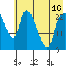 Fire Island tide chart for Sunday, May 16, 2021
