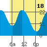 Fire Island tide chart for Tuesday, May 18, 2021