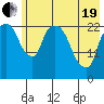 Fire Island tide chart for Wednesday, May 19, 2021