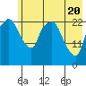 Fire Island tide chart for Thursday, May 20, 2021