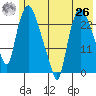 Fire Island tide chart for Wednesday, May 26, 2021