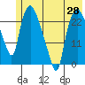 Fire Island tide chart for Friday, May 28, 2021