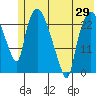 Fire Island tide chart for Saturday, May 29, 2021
