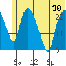 Fire Island tide chart for Sunday, May 30, 2021