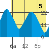 Fire Island tide chart for Wednesday, May 5, 2021