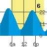 Fire Island tide chart for Thursday, May 6, 2021