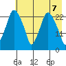 Fire Island tide chart for Friday, May 7, 2021