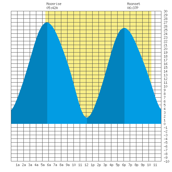 Fire Island tide chart for Saturday, May 8, 2021