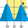 Fire Island tide chart for Saturday, May 8, 2021