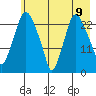 Fire Island tide chart for Sunday, May 9, 2021