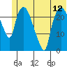 Fire Island tide chart for Saturday, June 12, 2021