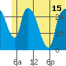 Fire Island tide chart for Tuesday, June 15, 2021