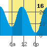 Fire Island tide chart for Wednesday, June 16, 2021