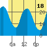 Fire Island tide chart for Friday, June 18, 2021