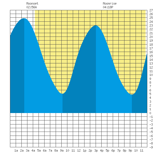 Fire Island tide chart for Saturday, June 19, 2021