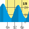 Fire Island tide chart for Saturday, June 19, 2021
